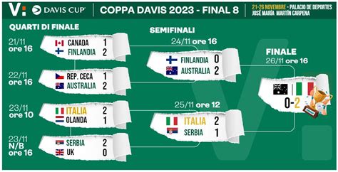 Finale Coppa America 2024, il calendario di tutte le 